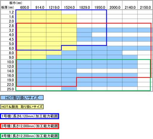 取扱いサイズ一覧表 | 縞鋼板 | 株式会社三幸金属工業所